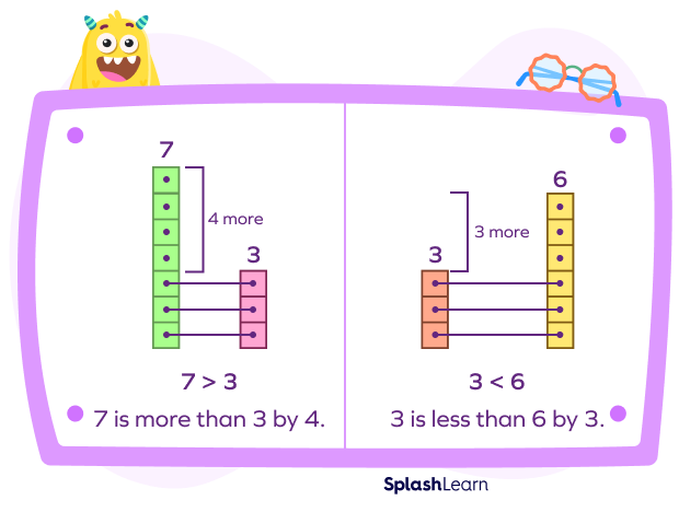 Comparing with correspondence