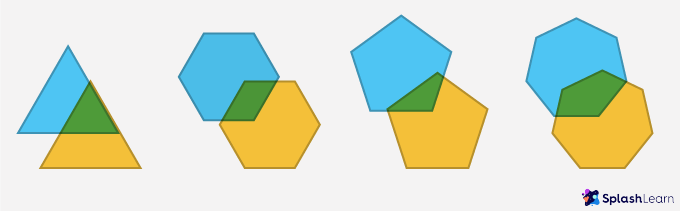 congruent figures