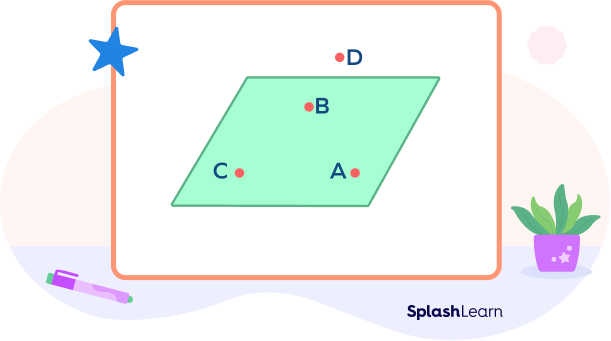 Coplanar and non-coplanar points example