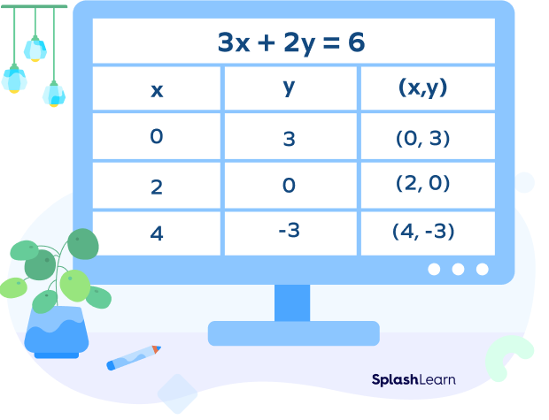 Equation of a Linear Graph