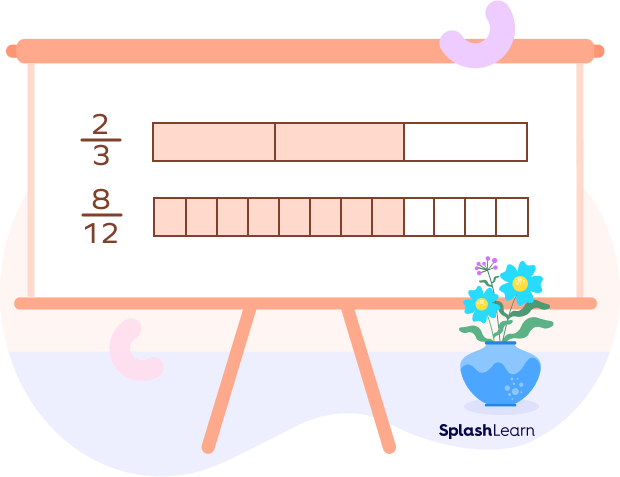 Equivalent fractions bar model