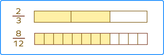 Example of comparing fractions using fraction bars