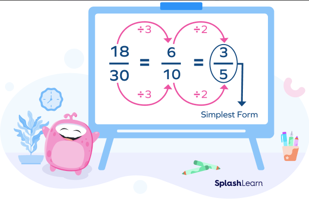 example of Simplifying Fractions