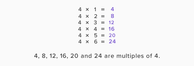 Examples of multiples of four 4 in math