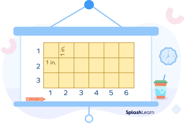 Finding the area of a rectangle using the unit squares