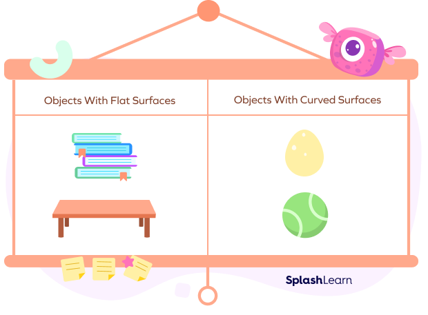 Flat surfaces vs. Curved surfaces