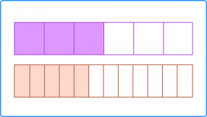 Fraction Bar