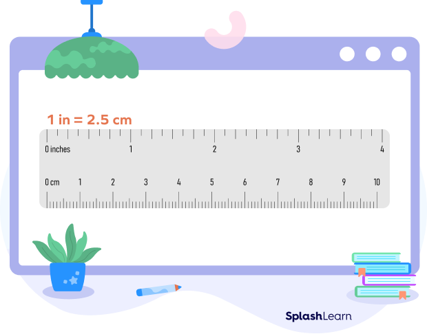 Inch scale
