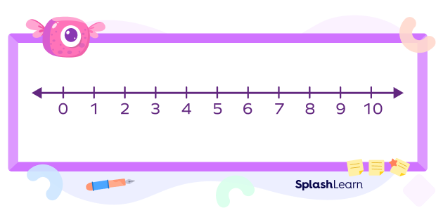 Interval between 0 and 10