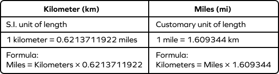 km v. miles