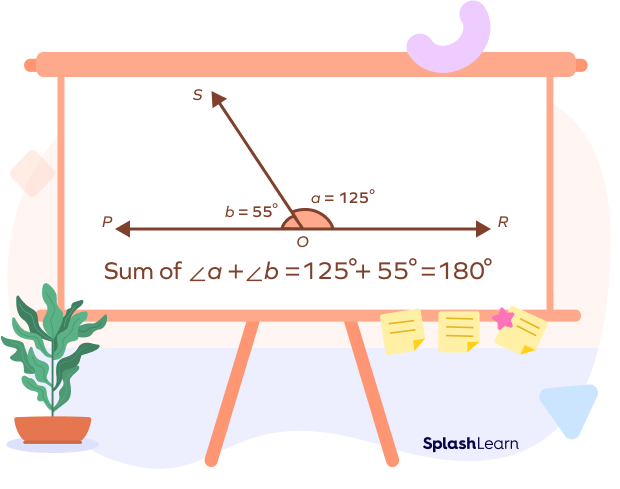 Linear pair of angles