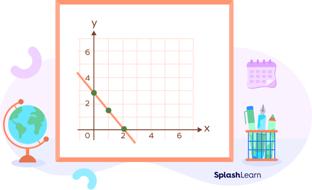 Making a Linear Graph