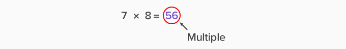 Multiples of seven 7 in math