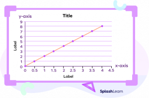 What is Linear Graph? Definition, Properties, Equation, Examples