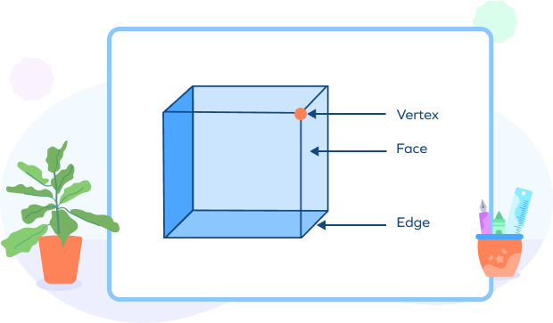 Parts of a solid shape