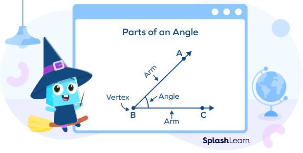 parts of an angle