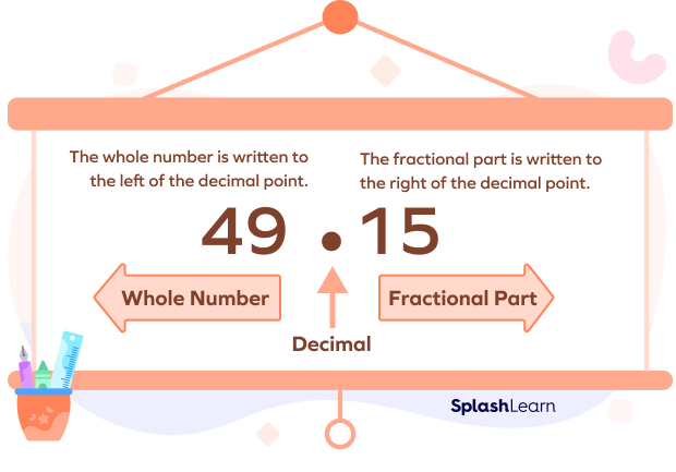 Placement of the Decimal Point