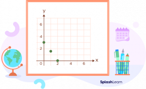 What is Linear Graph? Definition, Properties, Equation, Examples