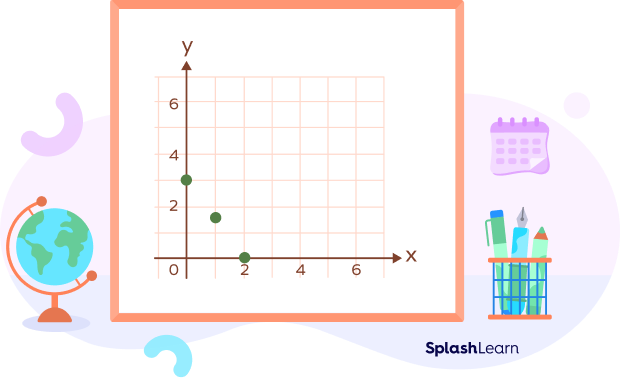 Plotting a Linear Graph