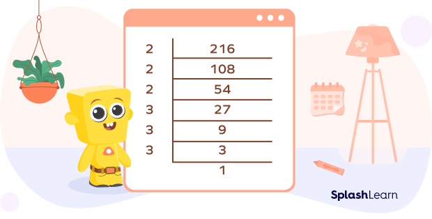 Prime factorization of 216 using division method