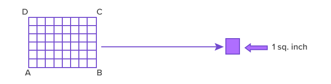 Rectangle formed using unit squares each having 1 square inch area