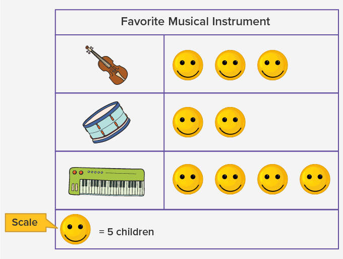 scale of a pictograph