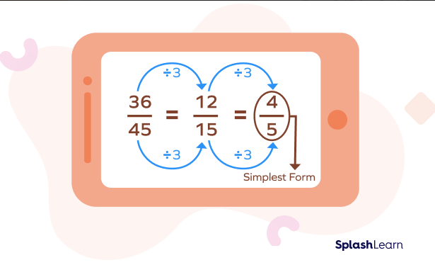 Simplifying Fractions