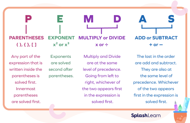 Simplifying Mathematical Expressions - PEDMAS