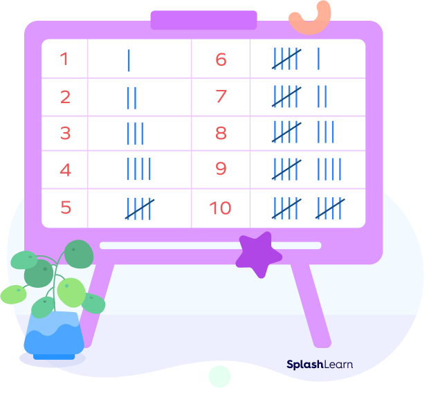 Tally marks numerals for 1-9