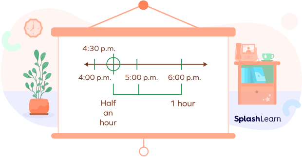 Timeline from 4 P.M. to 6 P.M.