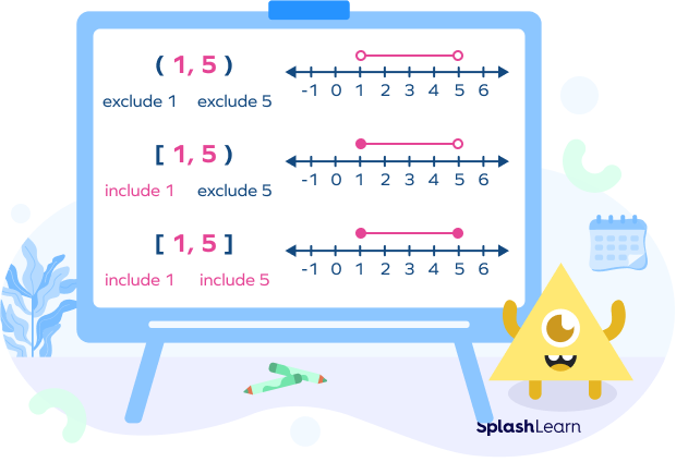 Types of Intervals