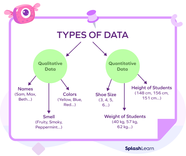 Types of Data