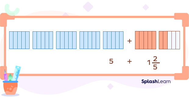 Visual model of adding mixed numbers