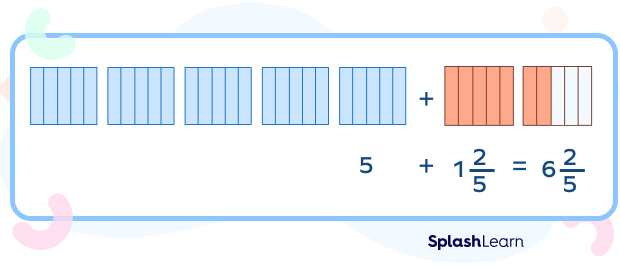 Visual model of adding mixed numbers