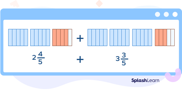 Visual model of adding mixed numbers