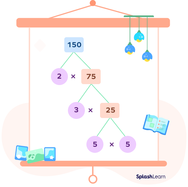 Factor tree of 150