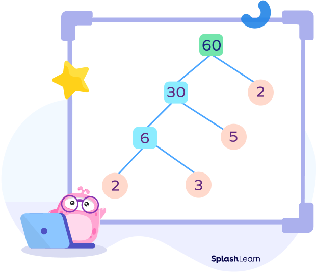 Factor tree of 60