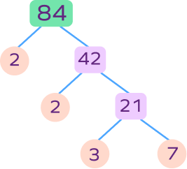 Factor tree of 84