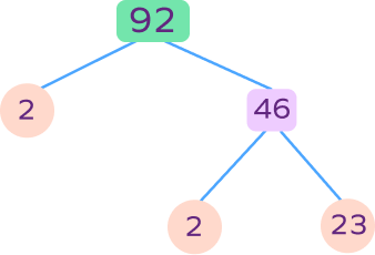 Factor Tree – Definition with Examples