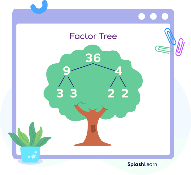 Factor tree - supporting image