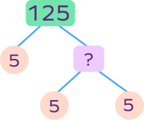 Factor Tree – Definition with Examples