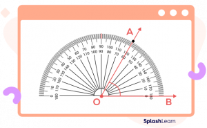 Types of Angles - Acute, Obtuse, Right, Straight, Reflex
