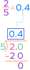 Converting ⅖ into a decimal using the long division method