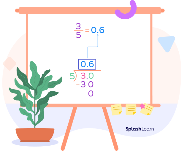 Converting ⅗ into a decimal using the long division method