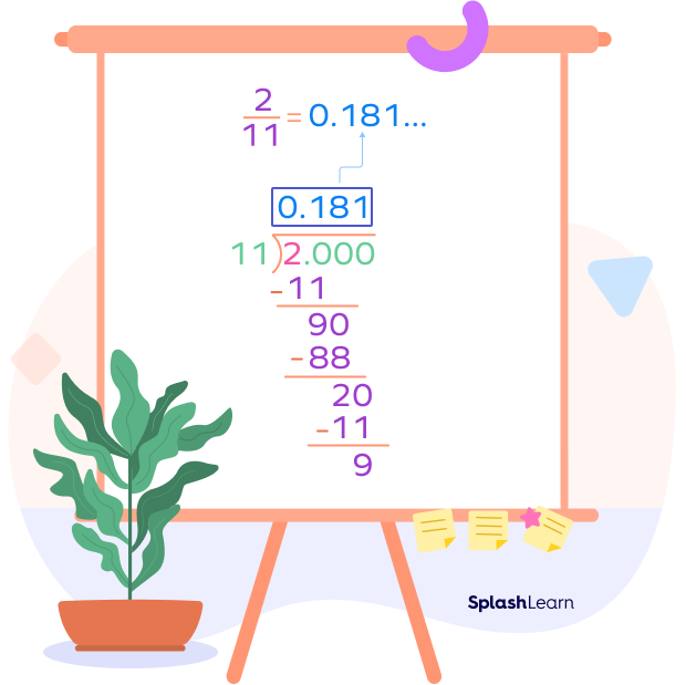 Converting 2/11 into a decimal using the long division method