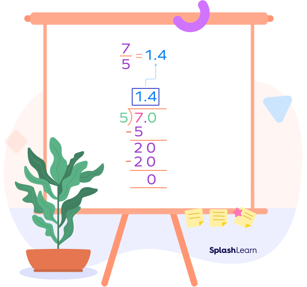 Converting 7/5 into a decimal using the long division method