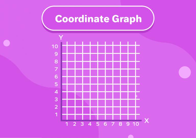 Coordinate graphs teaching tool