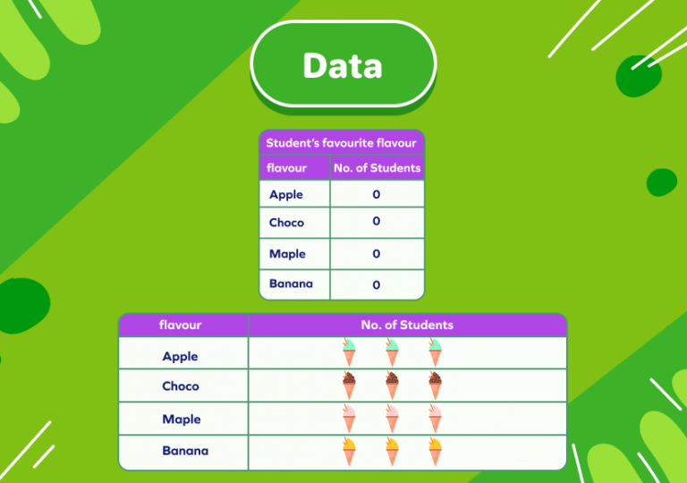 Data and charts picture graph teaching tool