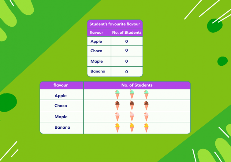 Picture Graph Teaching Tool