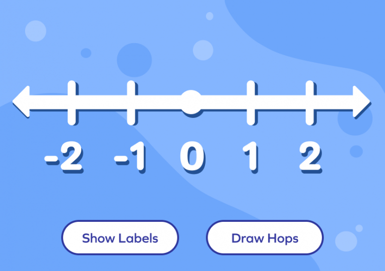 Number Line Teaching Tool